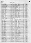 Johnson County Landowners Directory 007, Johnson County 1959